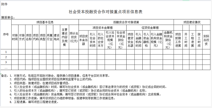 社会资本投融资合作对接重点项目信息表