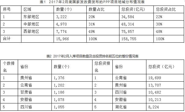 PPP项目储备阶段重点工作任务四大要点是什么？