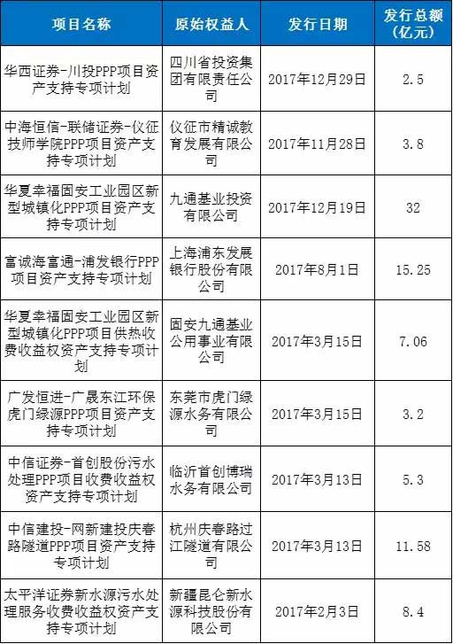 全国首单停车场PPP-ABS项目案例分析