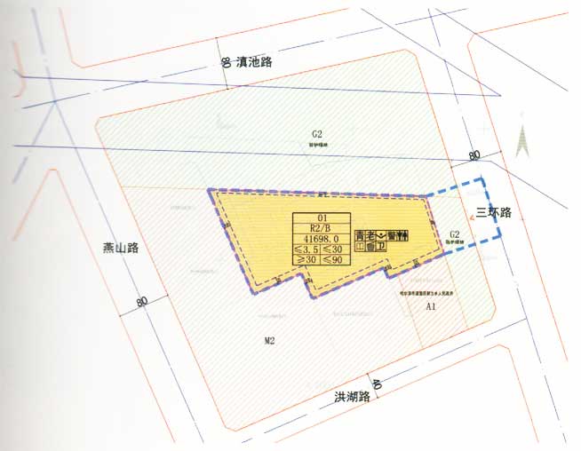 规划指标