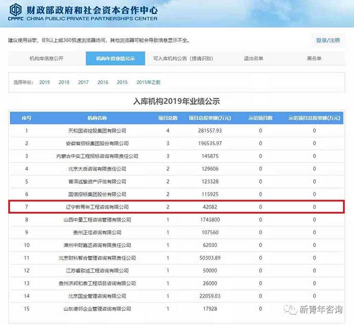 财政部政府和社会资本合作中心入库机构2019年业绩公示