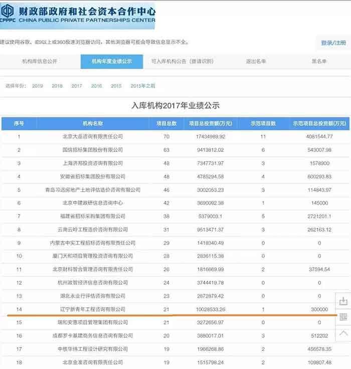 财政部政府和社会资本合作中心入库机构2017年业绩公示