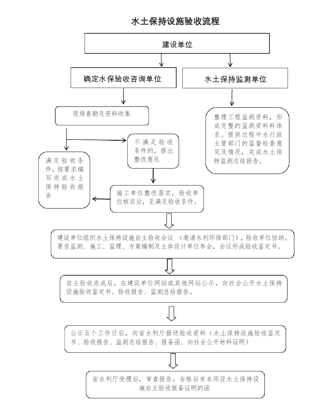 水土保持设施验收流程