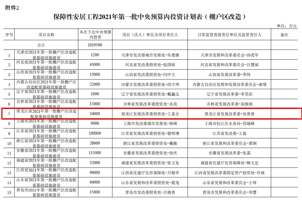 黑龙江省2021年第一批棚户区改造配套基础设施建设