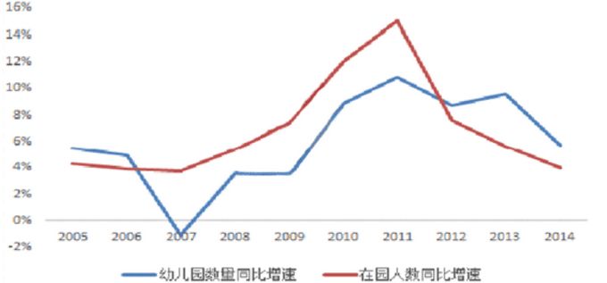 幼儿园PPP项目分析 幼儿园PPP项目分析